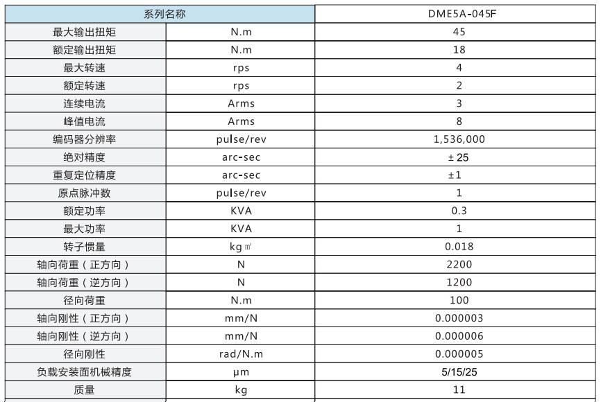 DME5A-045F参数.jpg